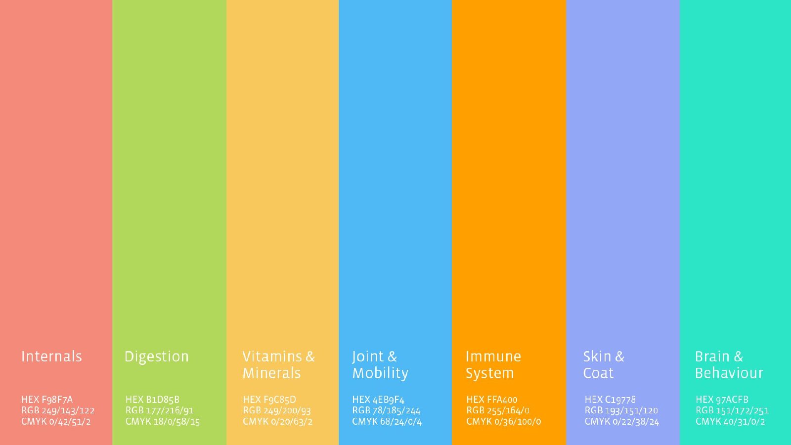 Seven health category colours