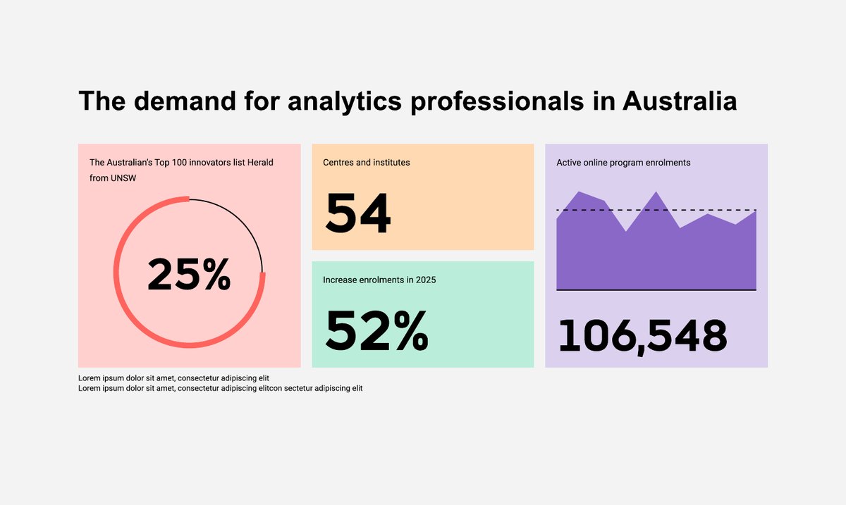 Stats block: the demand for analytics professionals in Australia